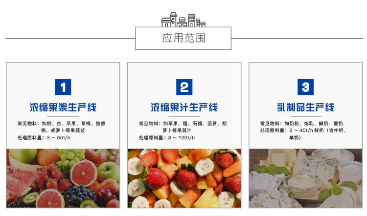 提取濃縮設(shè)備 提取濃縮設(shè)備