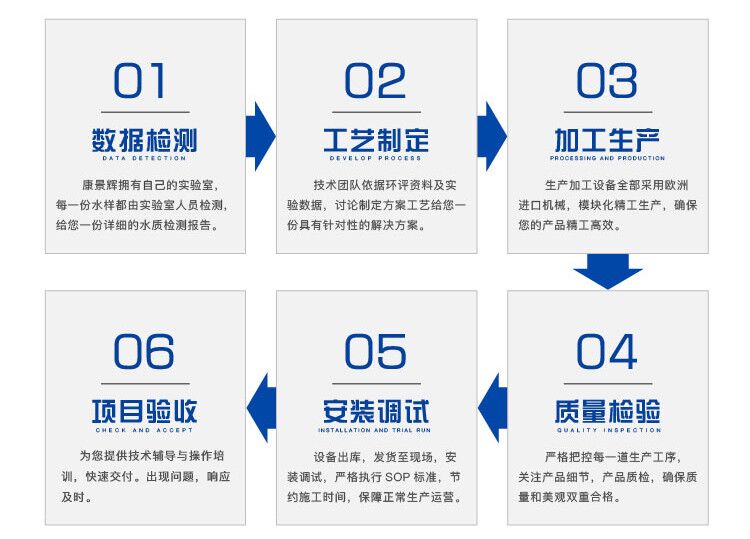 康景輝服務(wù)流程 康景輝服務(wù)流程